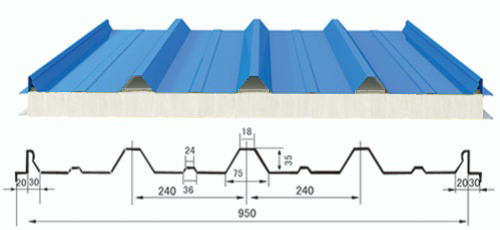 Cap Type 950 Roof Panel
