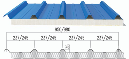 Overlap Type 950 980 Roof Panel